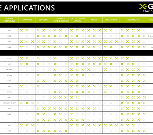 X-GRIP Tyres - Image 5